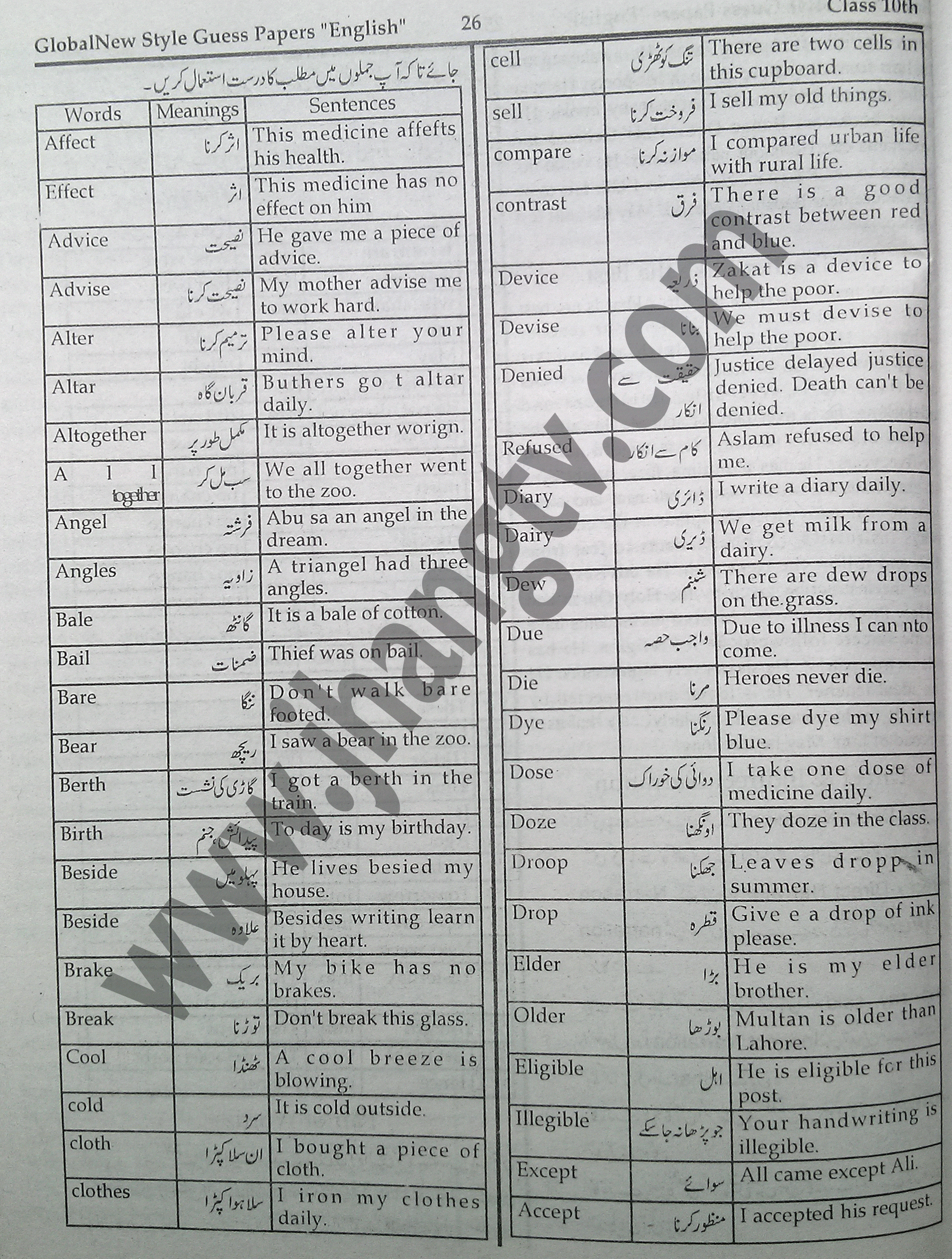 10th Class Guess Papers 2015 English (26)