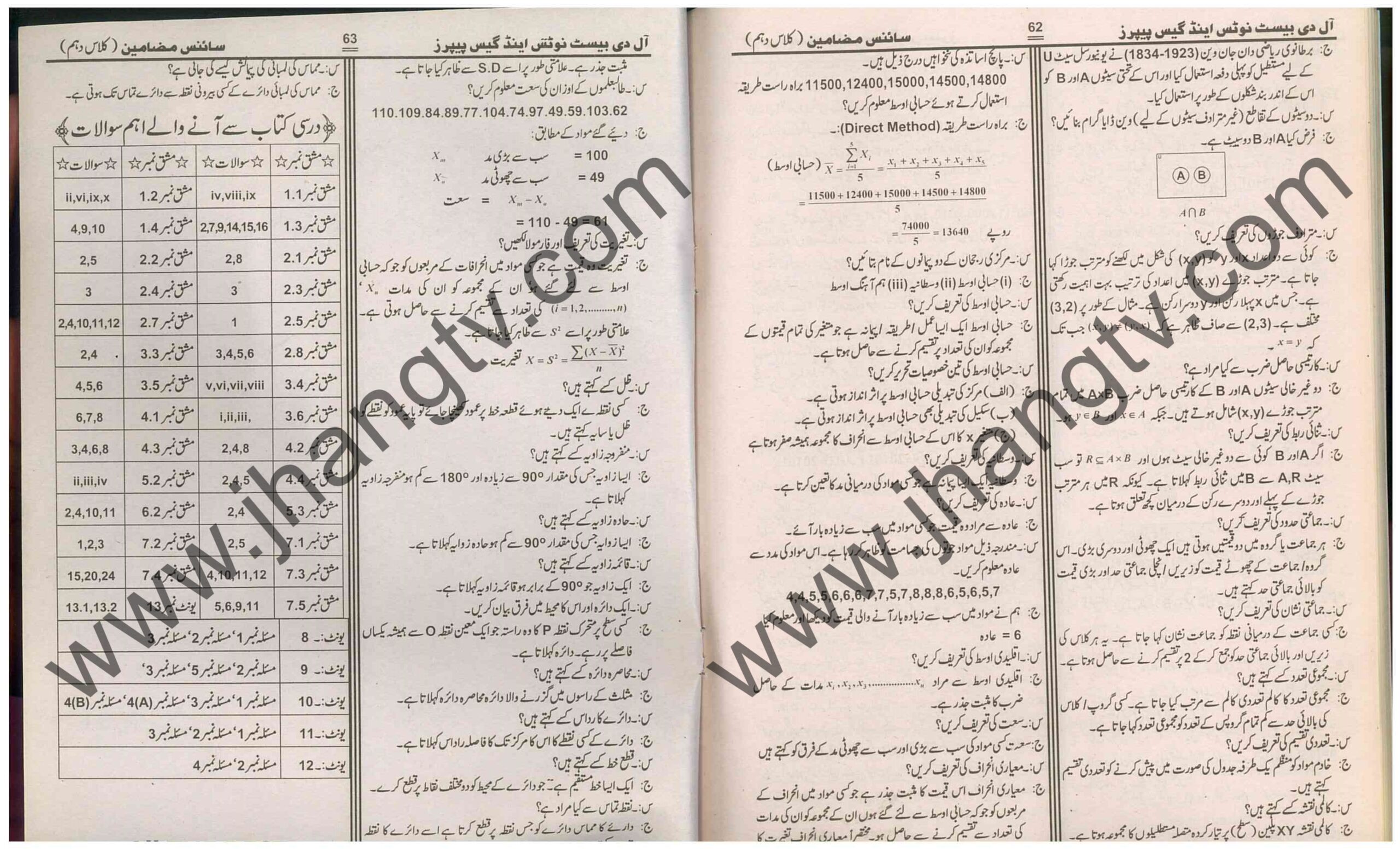 10th Class Guess Papers 2018 Science Subjects Urdu Medium Physics Chemistry Biology Math Computer Science All Boards