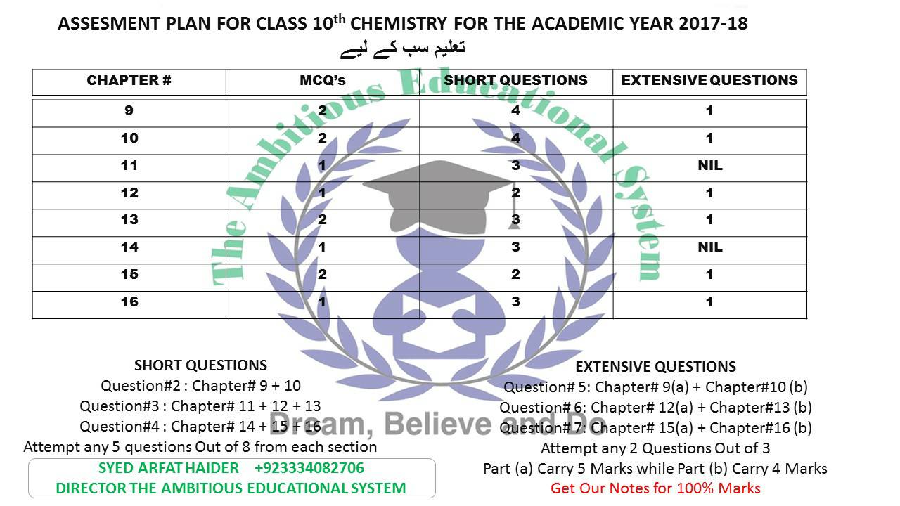 Matric 10th Chemistry Pairing Scheme 2018 