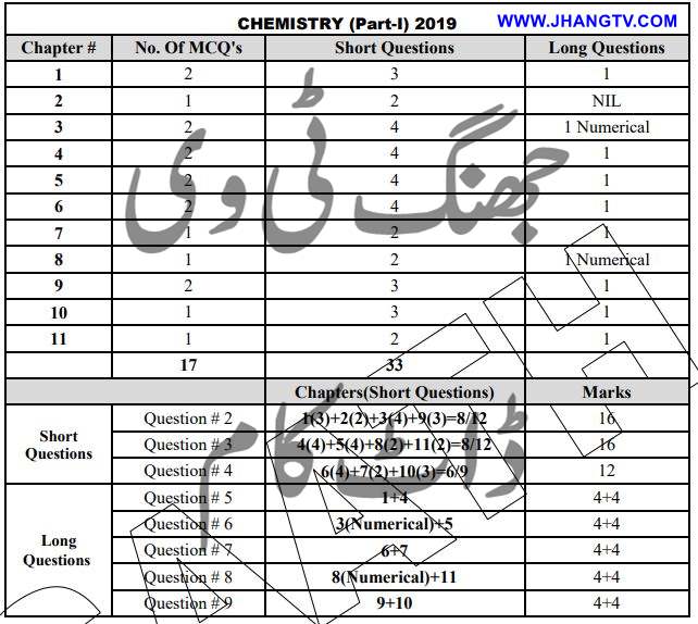 11TH CLASS 1ST YEAR PAIRING SCHEME 2019 FOR ALL PUNJAB EDUCATIONAL BOARDS