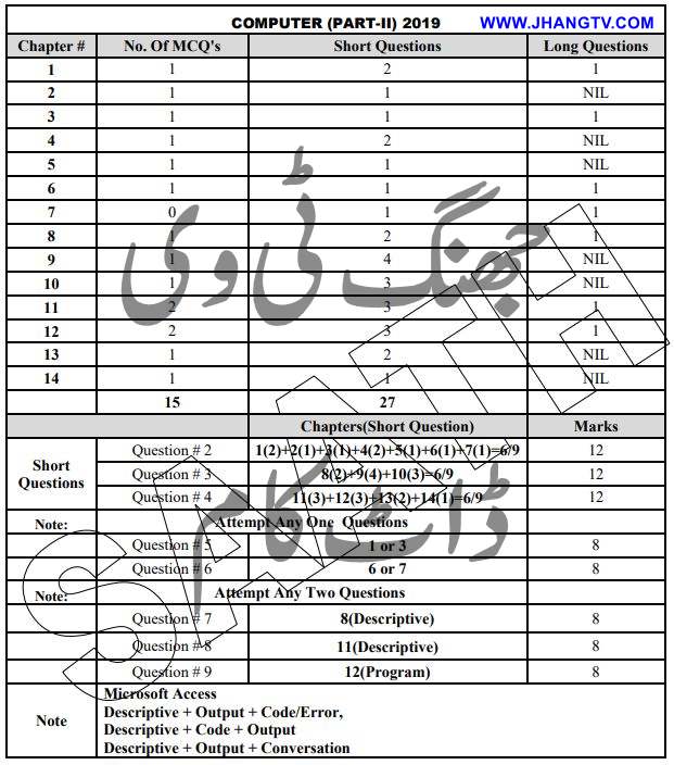 12TH CLASS 2ND YEAR PAIRING SCHEME 2019 FOR ALL PUNJAB EDUCATIONAL BOARDS