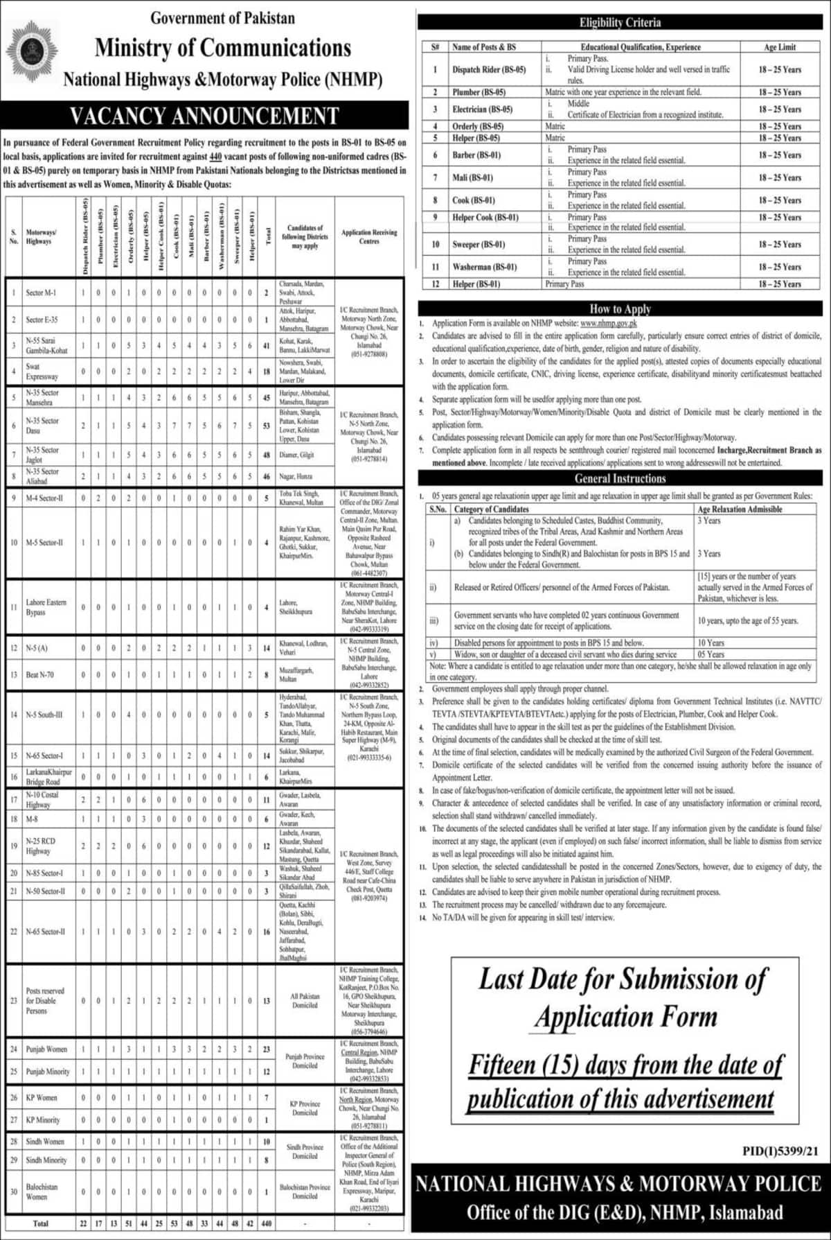 440+ Jobs at National Highway Motorway Police - Latest Advertisement of Highway police Jobs - Application Form Download 2022
