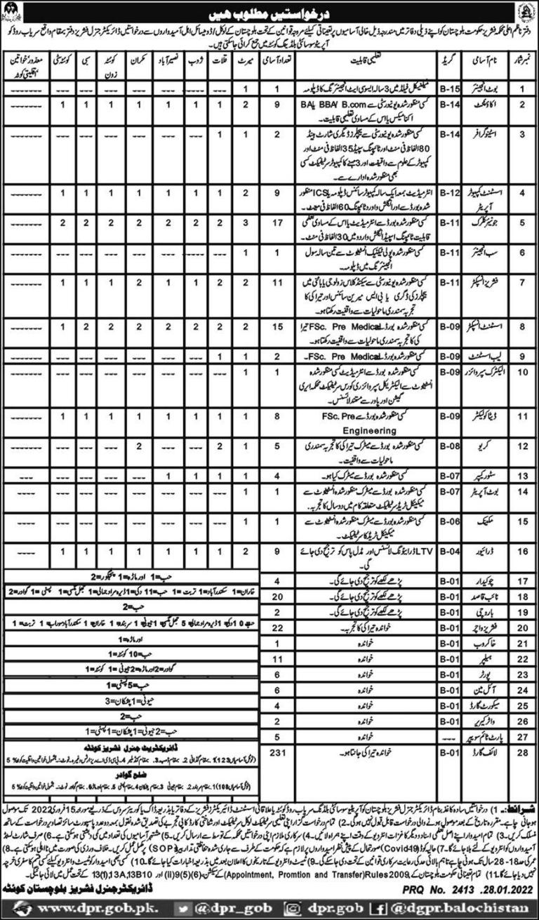 Online Apply For Inspector Jobs (400+Jobs) At Fisheries Department 2022