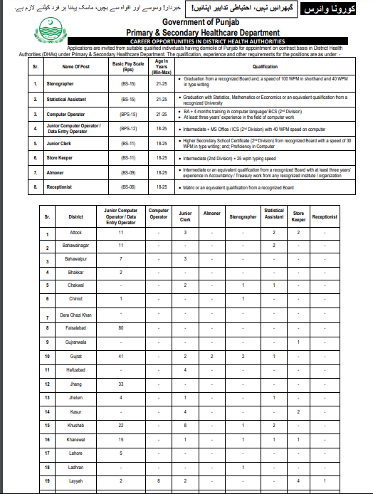 Download Roll No Slip for Government of the Punjab Primary & Secondary Healthcare Department (Career Opportunities in District Health Authorities)