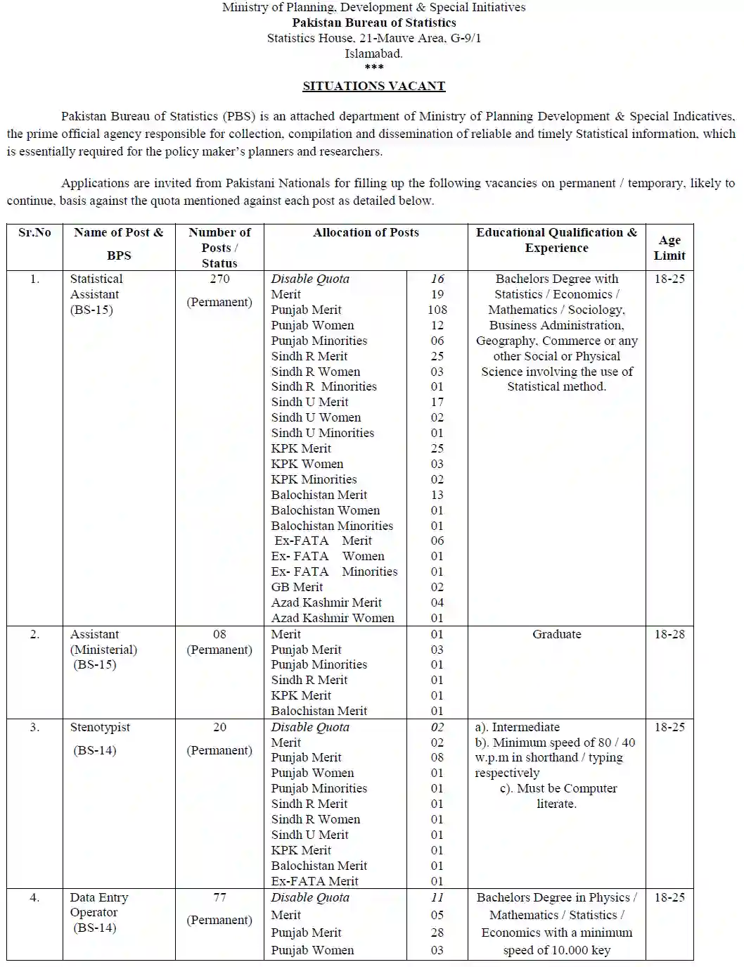 Jobs at Pakistan Bureau of Statistics PBS Jobs 2022