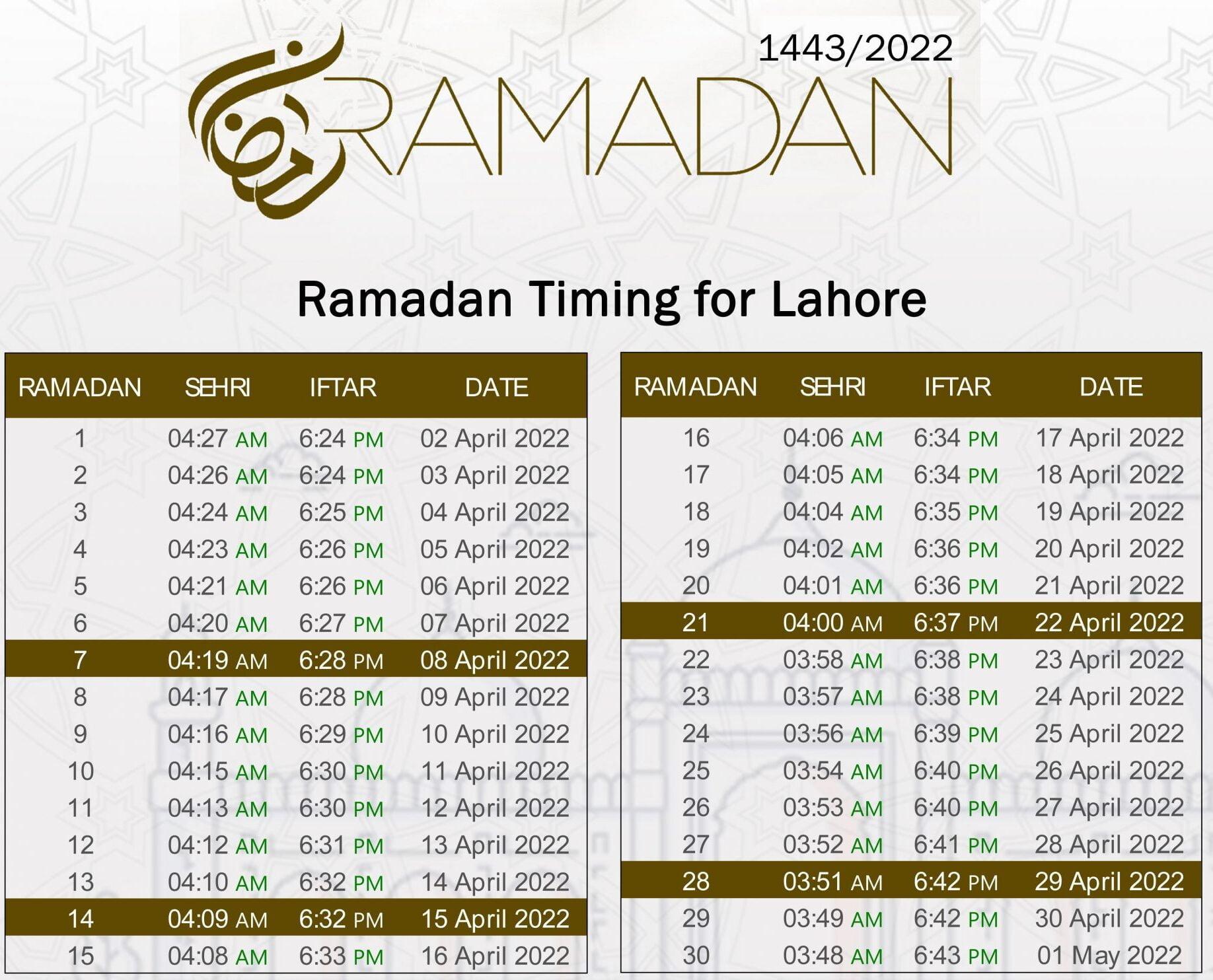 Ramadan Calendar 2022 - Ramadan Timing For Lahore 2022