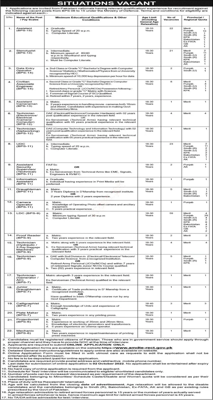 Jobs in Government Sector Organization 2022
