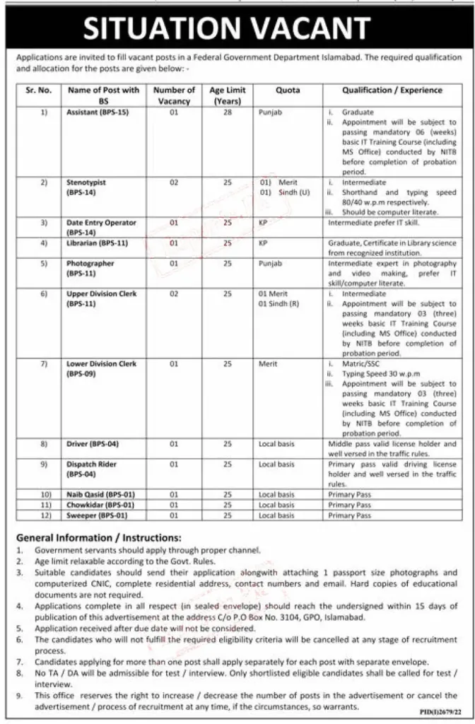 2022 jobs in the Federal Government Organization of Pakistan