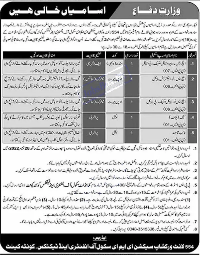 government of pakistan ministry of defence jobs 2022 online apply